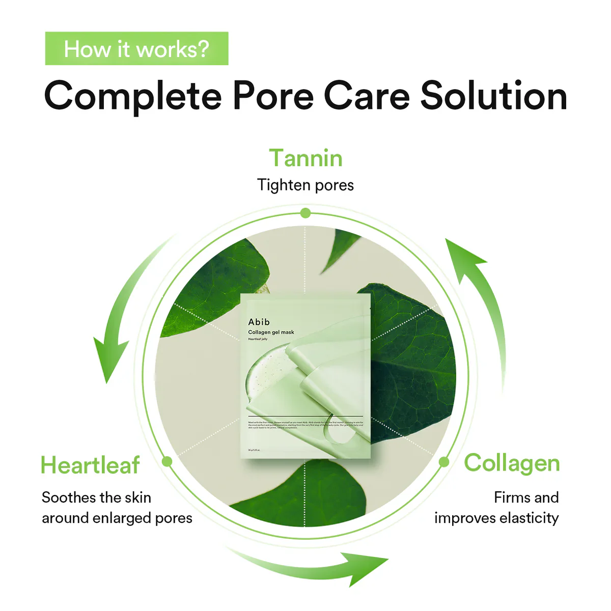 Abib Collagen Gel Mask Heartleaf Jelly - Image 6