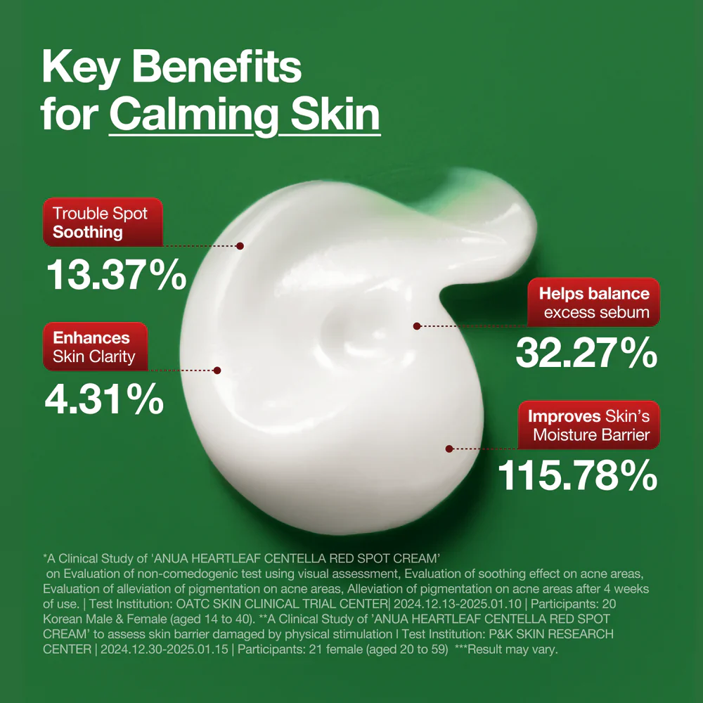 Anua Heartleaf Centella Red Spot Cream - Image 4