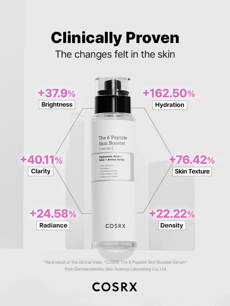 Cosrx The 6 Peptide Skin Booster Serum - Image 3