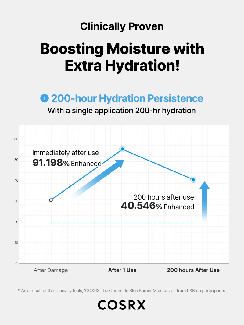 COSRX The Ceramide Skin Barrier Moisturizer - Image 6