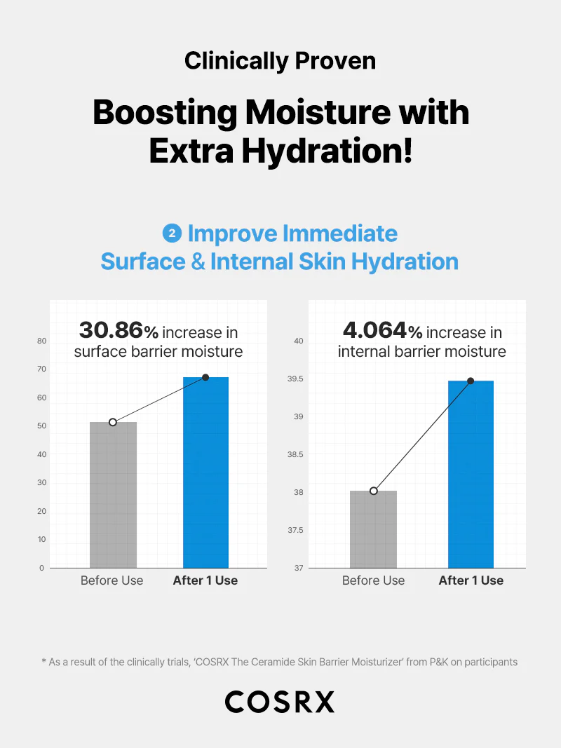 COSRX The Ceramide Skin Barrier Moisturizer - Image 7