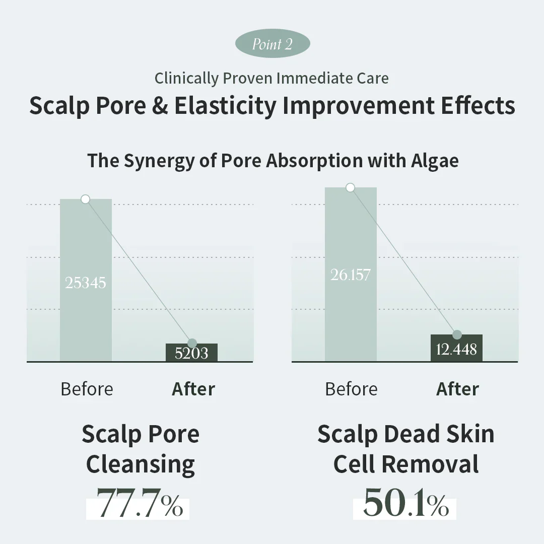 GROWUS Algae Therapy Shampoo - Image 9