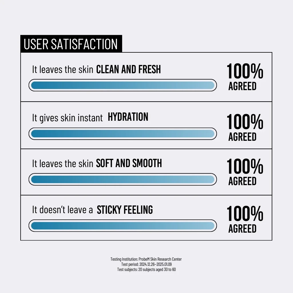 Jumiso Waterfull Hyaluronic Acid Cleansing Foam - Image 6