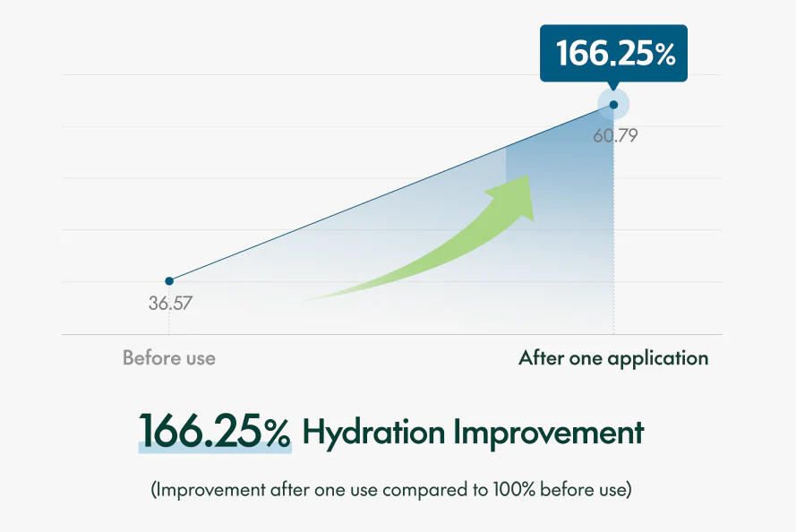 Purito Seoul Hydro Wave Deep Sea Cream - Image 7