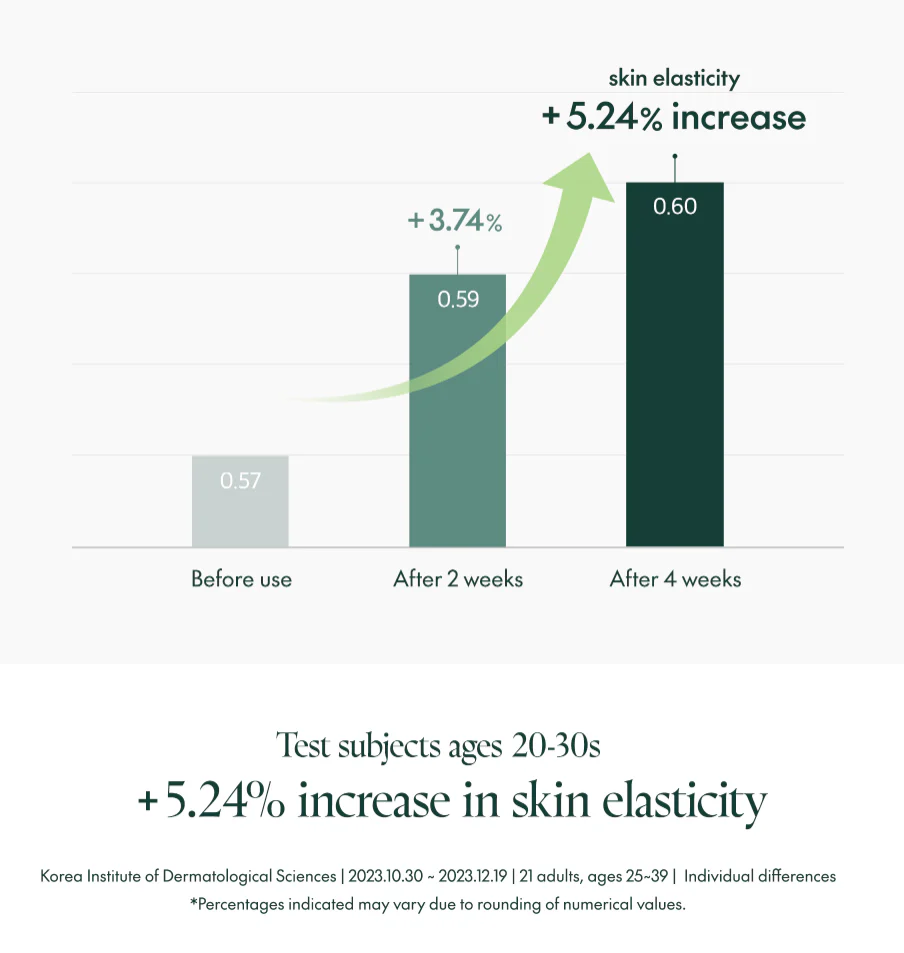 Purito Seoul Timeless Bloom Bakuchiol Serum - Image 5