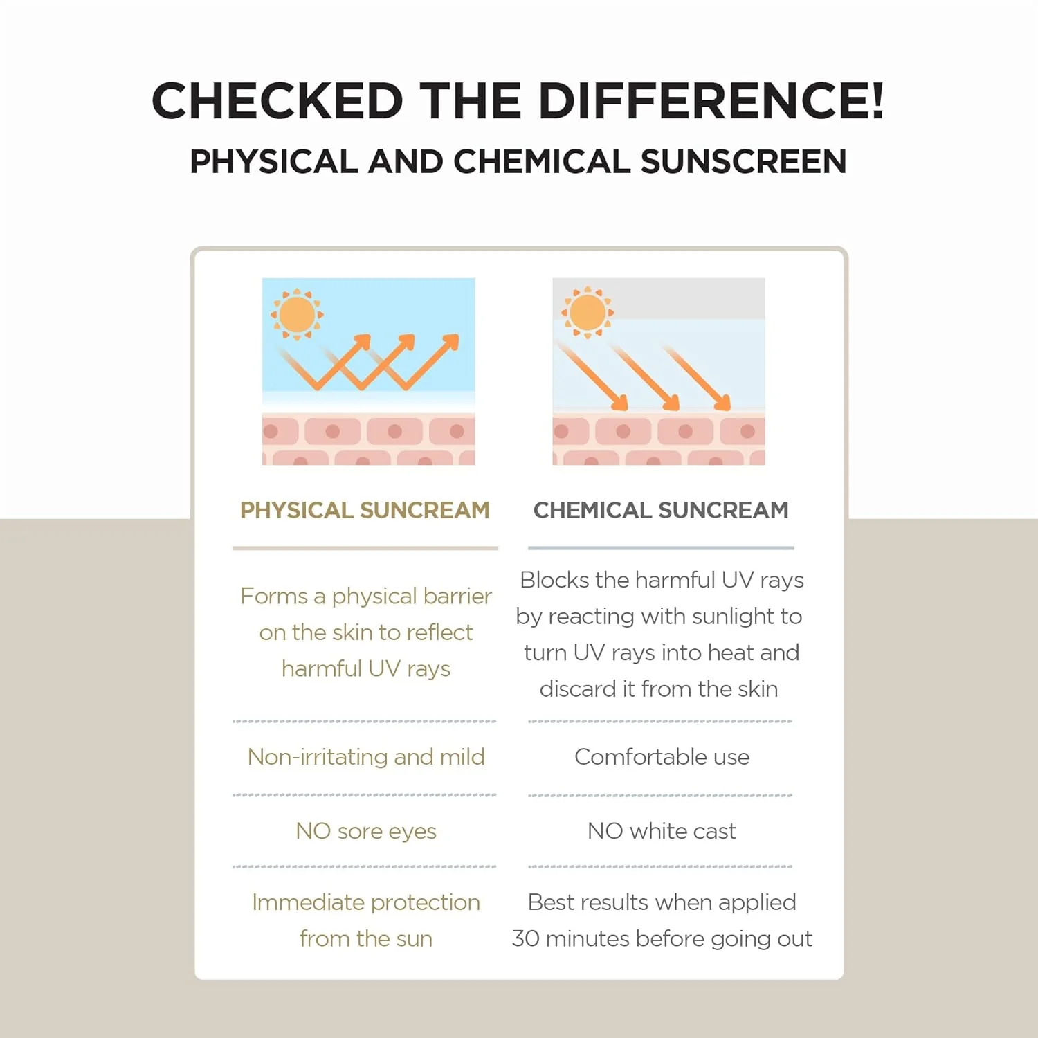 Skin1004 Madagascar Centella Air-Fit Suncream Plus SPF50+ PA++++ - Image 4