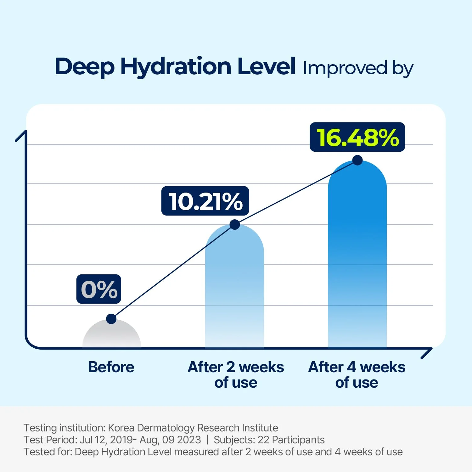 Torriden Dive In Low Molecular Hyaluronic Acid Cream - Image 3