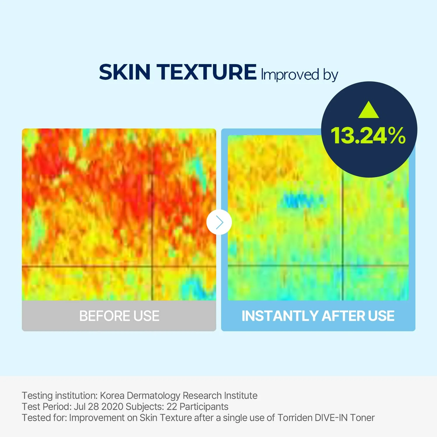 Torriden Dive In Low Molecular Hyaluronic Acid Toner - Image 3