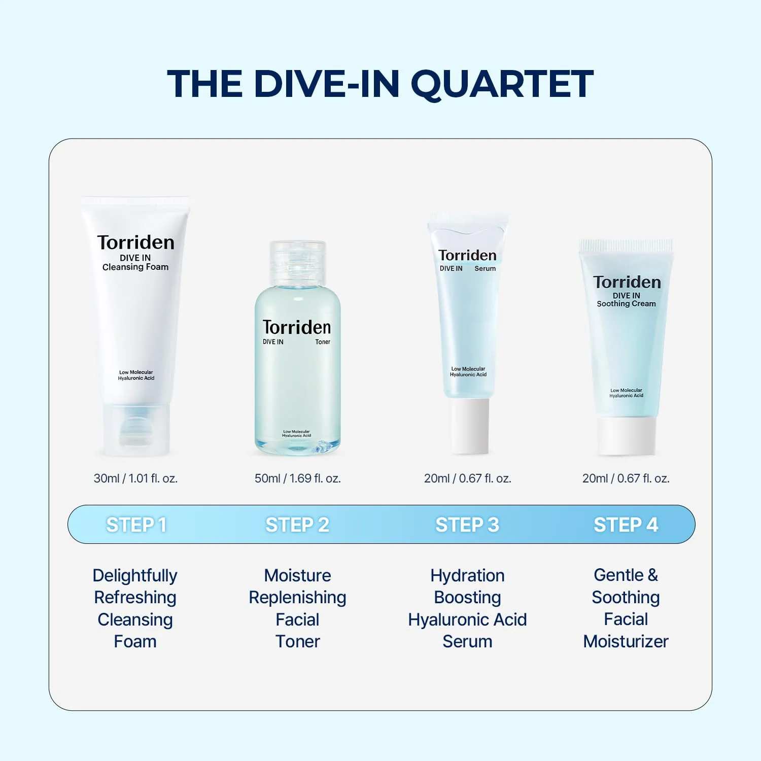 Torriden Dive-In Skin Care Trial Kit - Image 2