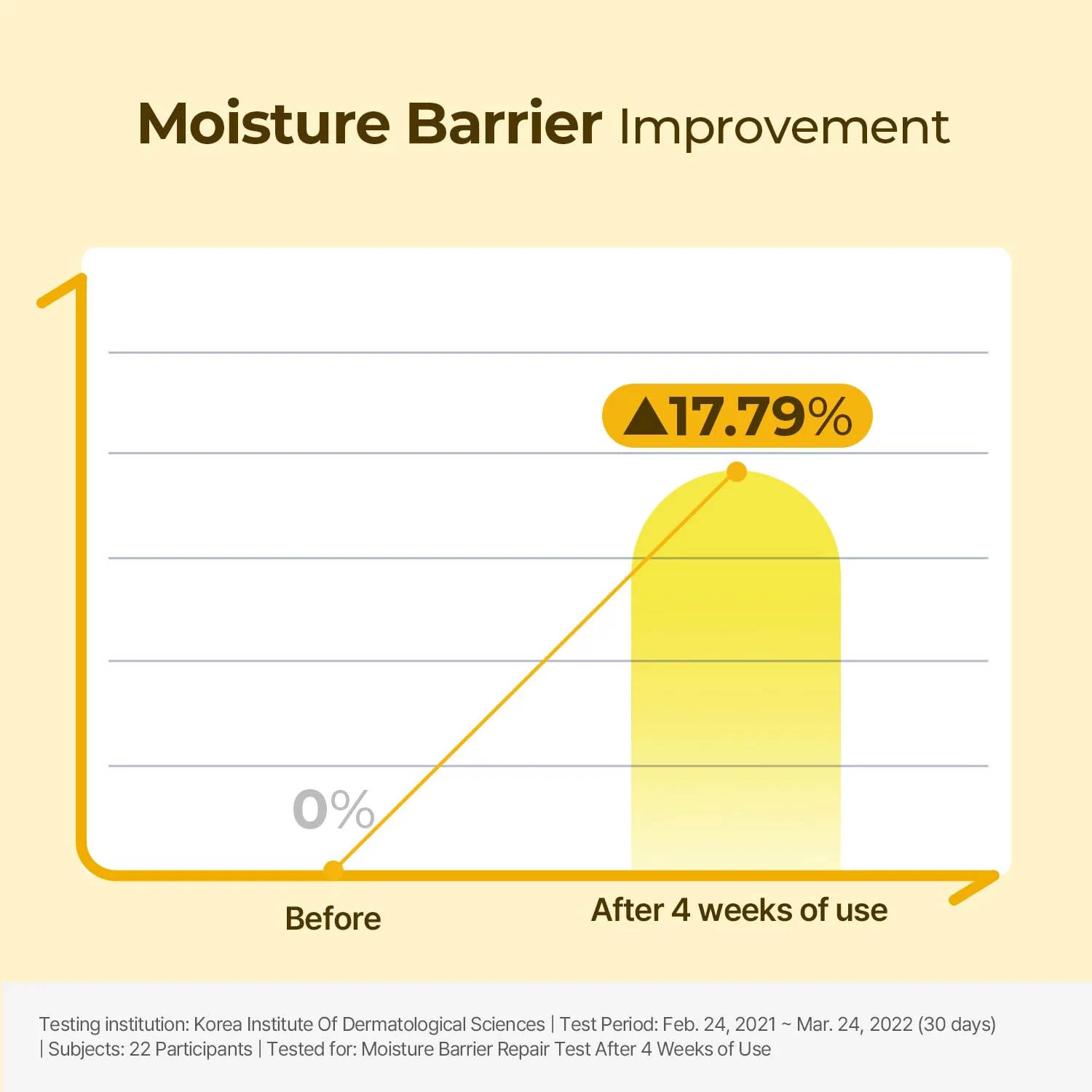 Torriden Solid In Ceramide Cream - Image 3